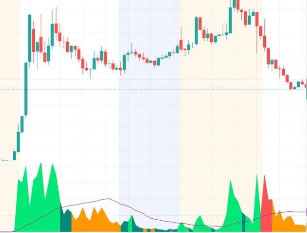 Adaptive Volume Heatmap