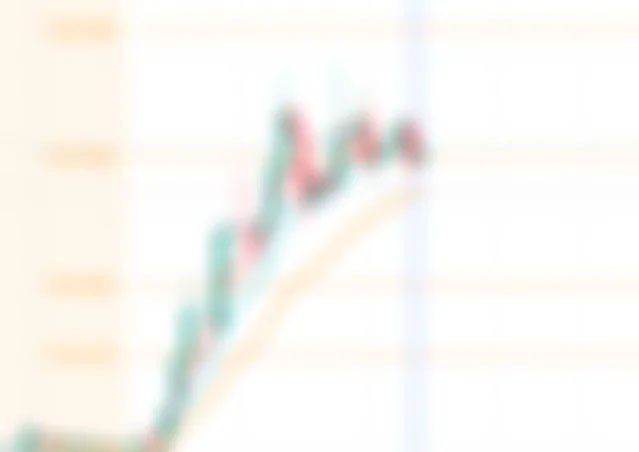 Support & Resistance Pro